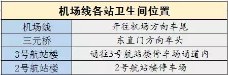 2018北京地铁最新首末班车时间表，沿线景点及如厕指南！