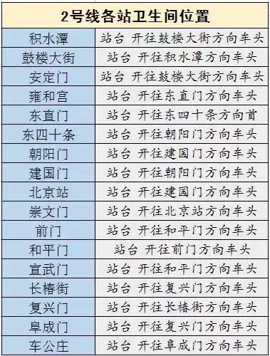 2018北京地铁最新首末班车时间表，沿线景点及如厕指南！