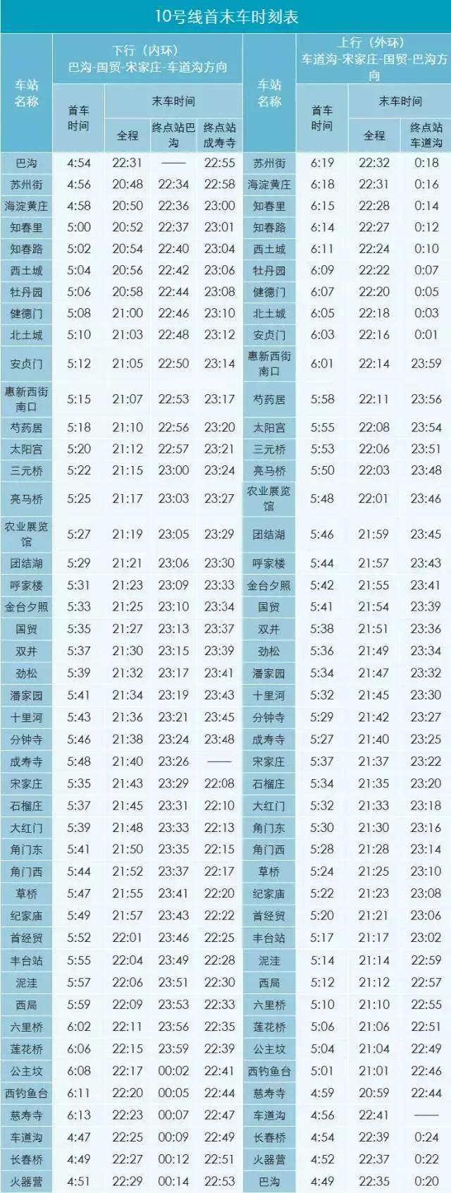 2018北京地铁最新首末班车时间表，沿线景点及如厕指南！