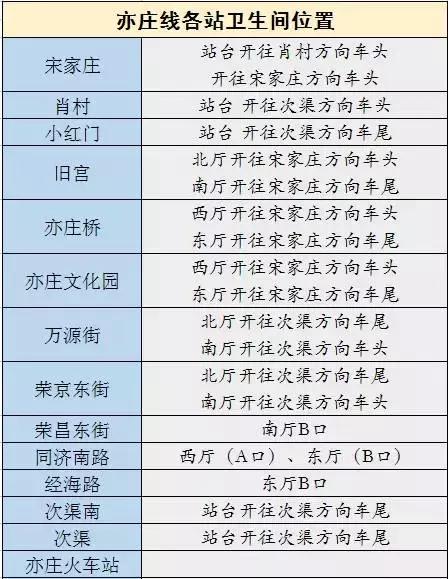 2018北京地铁最新首末班车时间表，沿线景点及如厕指南！