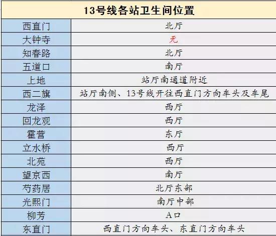 2018北京地铁最新首末班车时间表，沿线景点及如厕指南！