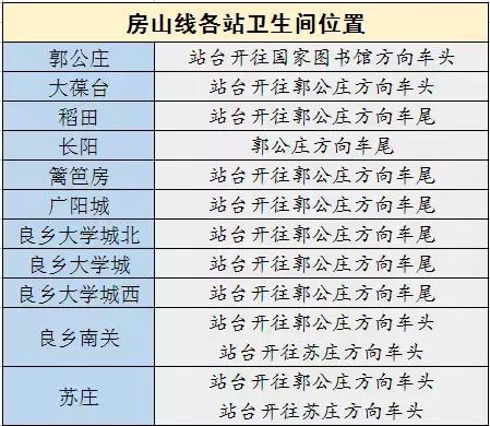 2018北京地铁最新首末班车时间表，沿线景点及如厕指南！