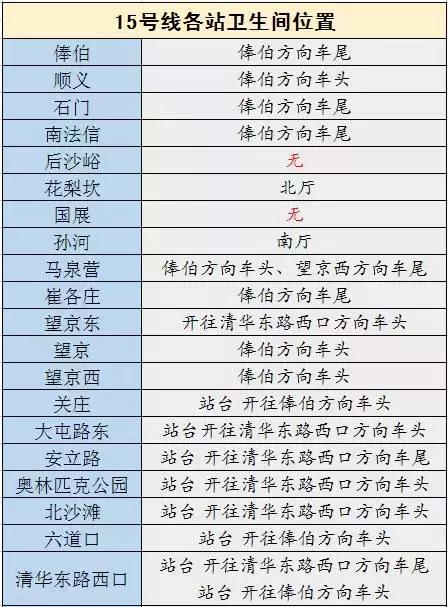 2018北京地铁最新首末班车时间表，沿线景点及如厕指南！