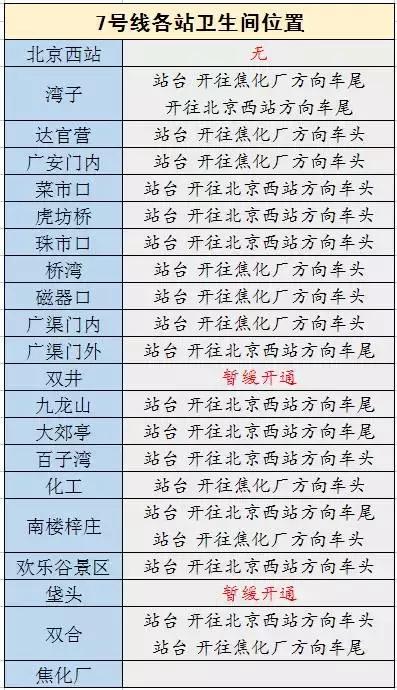 2018北京地铁最新首末班车时间表，沿线景点及如厕指南！