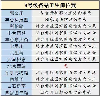 2018北京地铁最新首末班车时间表，沿线景点及如厕指南！