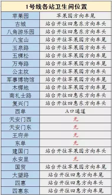 2018北京地铁最新首末班车时间表，沿线景点及如厕指南！