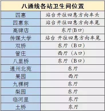 2018北京地铁最新首末班车时间表，沿线景点及如厕指南！