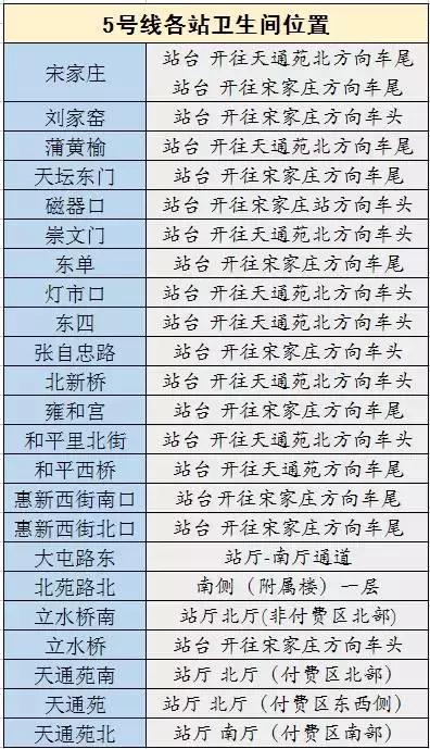 2018北京地铁最新首末班车时间表，沿线景点及如厕指南！