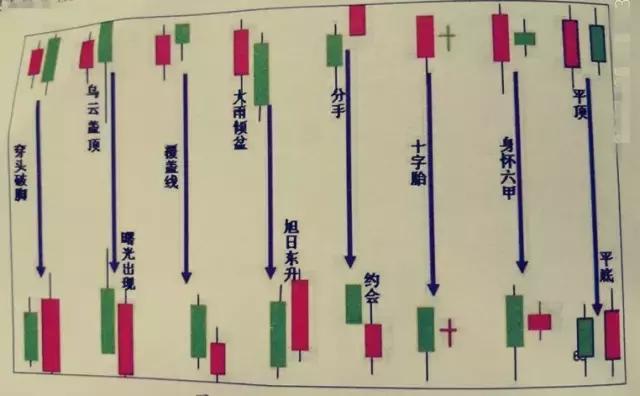 看懂了K线图，你以为技术分析绝对靠谱？