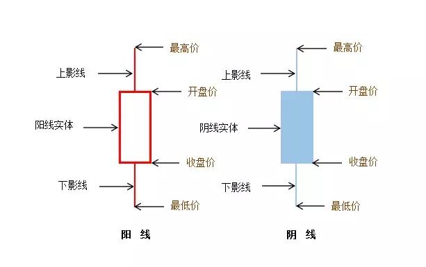 看懂了K线图，你以为技术分析绝对靠谱？