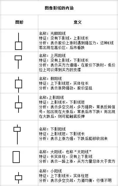 看懂了K线图，你以为技术分析绝对靠谱？