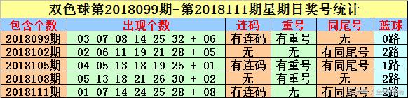 英豪双色球第2018114期：上期一码中蓝，本期一码蓝球再中奖