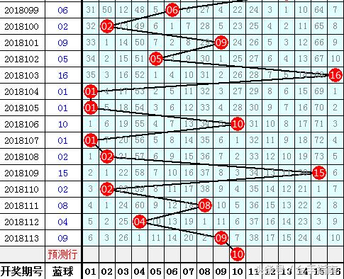 英豪双色球第2018114期：上期一码中蓝，本期一码蓝球再中奖