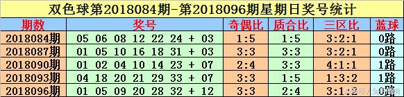 英豪双色球第2018114期：上期一码中蓝，本期一码蓝球再中奖