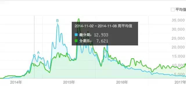 趣店罗敏的争霸游戏：1278天的鏖战，最终抵不过一个现金贷