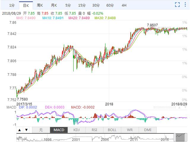 代价巨大 香港金管局花费1034亿港元26次入市维稳 港元今年怎么了