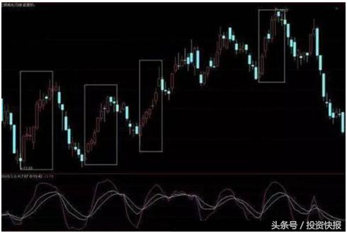 股票KDJ技术指标详解，掌握6种KDJ买卖秘诀，可轻松赚钱（图）