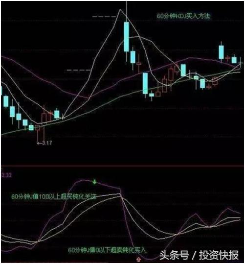 股票KDJ技术指标详解，掌握6种KDJ买卖秘诀，可轻松赚钱（图）