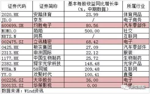 全球最有上涨潜力的50只股票，这14家中国公司上榜！