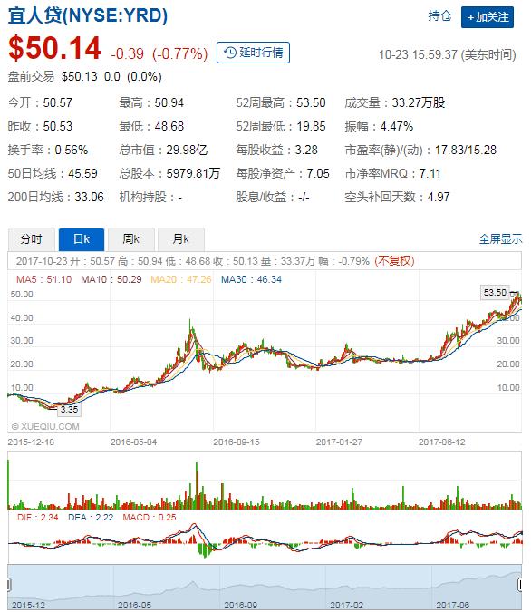 趣店IPO上演暴富传奇，独家揭秘贷款信托方资金来源，背后浮现这一大金主！