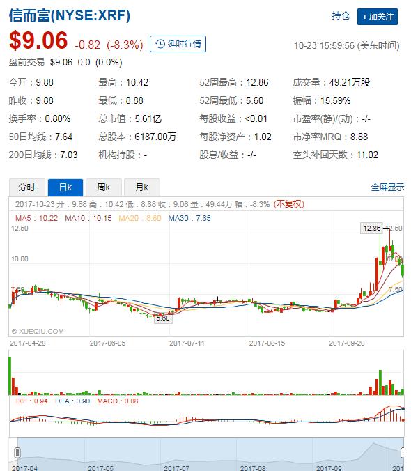 趣店IPO上演暴富传奇，独家揭秘贷款信托方资金来源，背后浮现这一大金主！