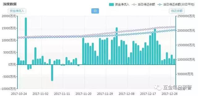 互金预警网独家评测：你我贷的羊毛就可以放心撸了吗？