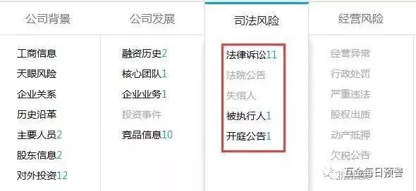 互金预警网独家评测：你我贷的羊毛就可以放心撸了吗？