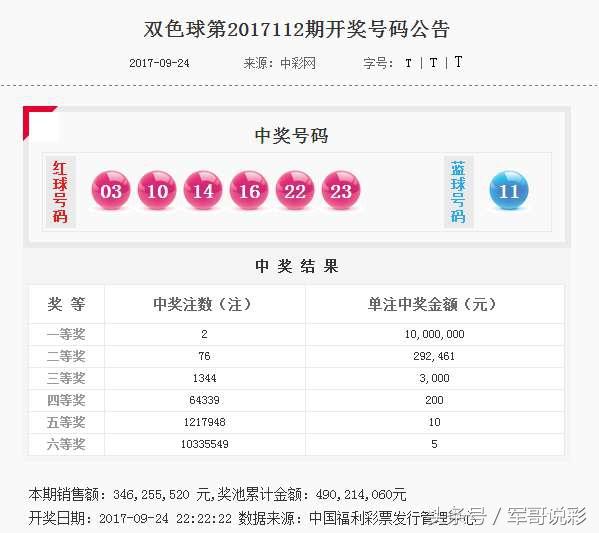 中国福利彩票七乐彩2017112期站主看点