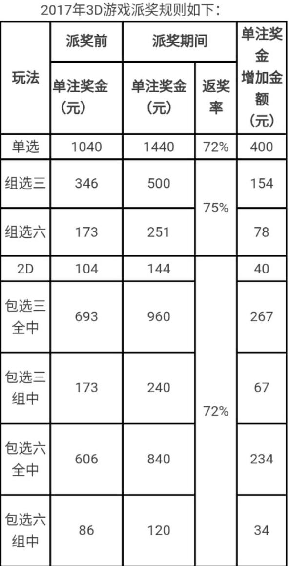 中国福利彩票七乐彩2017112期站主看点