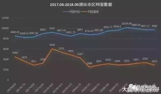 房贷利率连续上涨21个月，30年100万，同比支出利息要多21.74万