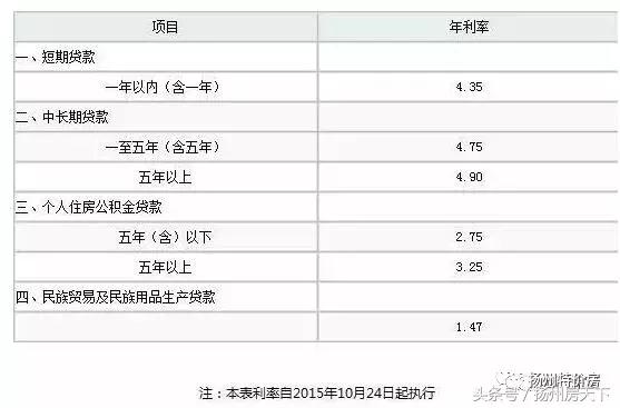 房贷利率连续上涨21个月，30年100万，同比支出利息要多21.74万