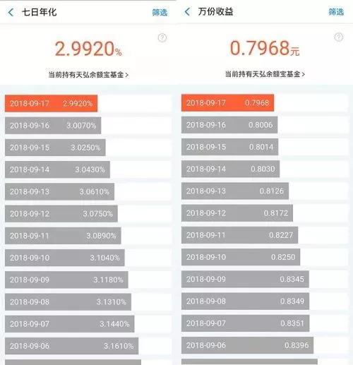 余额宝存10万也不赚钱了？微信则出了个爆款