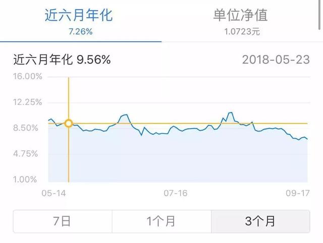 余额宝存10万也不赚钱了？微信则出了个爆款