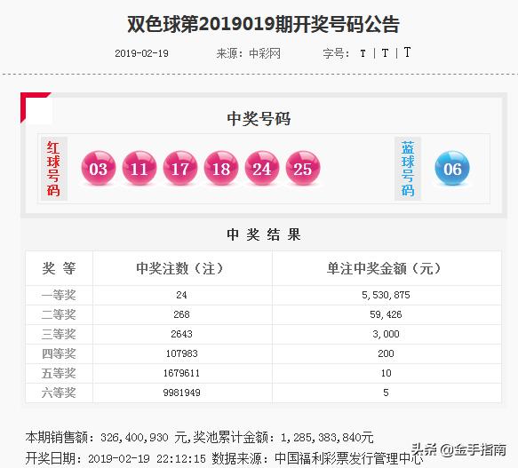 老刀第2019020期双色球: 上期命中4+1，本期继续中奖发大财