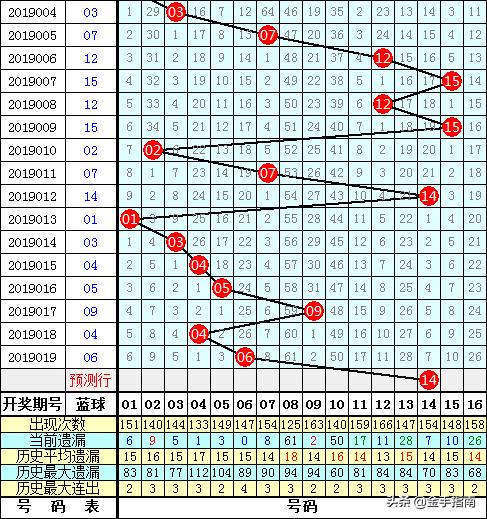 老刀第2019020期双色球: 上期命中4+1，本期继续中奖发大财