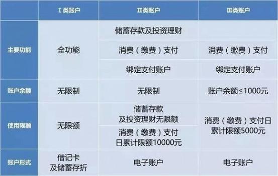 银行新规今起实施，你使用银行卡的正确姿势是这些！