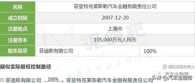 最全整理！目前25家汽车金融公司实际控制人透析（建议收藏）