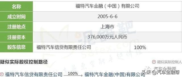 最全整理！目前25家汽车金融公司实际控制人透析（建议收藏）