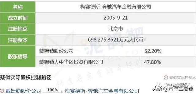 最全整理！目前25家汽车金融公司实际控制人透析（建议收藏）