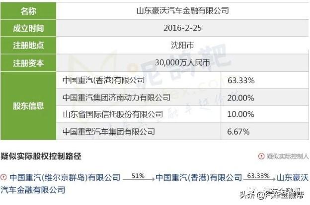 最全整理！目前25家汽车金融公司实际控制人透析（建议收藏）