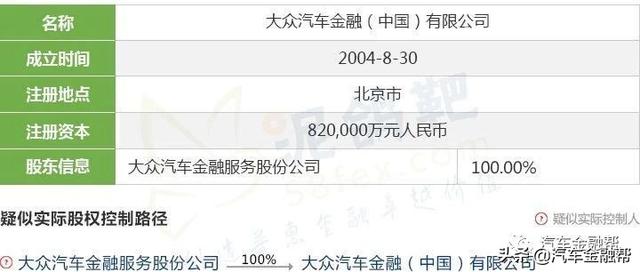 最全整理！目前25家汽车金融公司实际控制人透析（建议收藏）