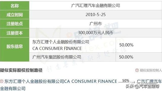 最全整理！目前25家汽车金融公司实际控制人透析（建议收藏）