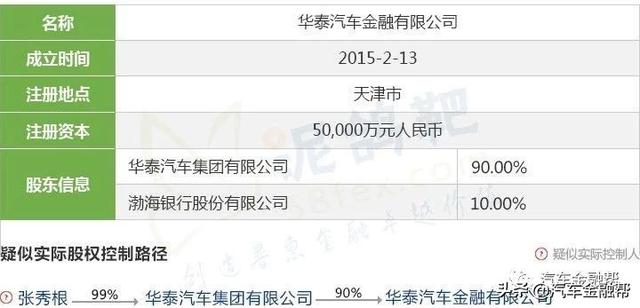 最全整理！目前25家汽车金融公司实际控制人透析（建议收藏）