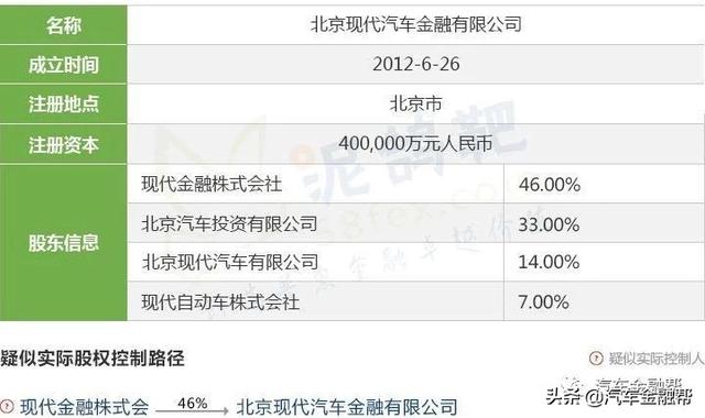 最全整理！目前25家汽车金融公司实际控制人透析（建议收藏）