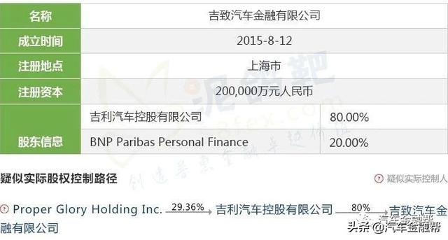 最全整理！目前25家汽车金融公司实际控制人透析（建议收藏）