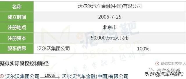 最全整理！目前25家汽车金融公司实际控制人透析（建议收藏）