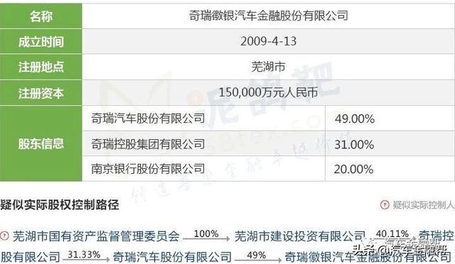 最全整理！目前25家汽车金融公司实际控制人透析（建议收藏）