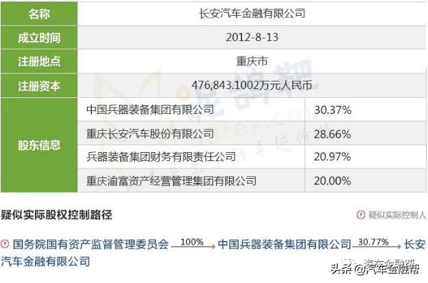 最全整理！目前25家汽车金融公司实际控制人透析（建议收藏）