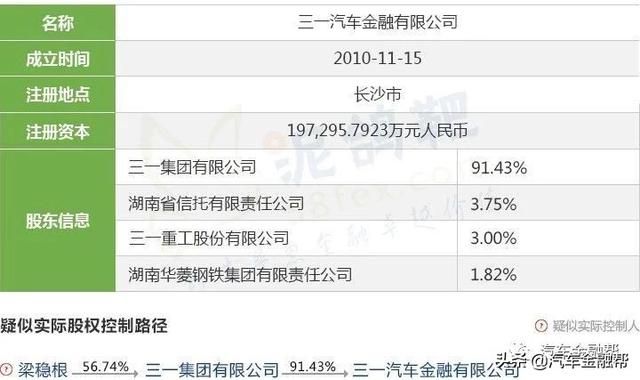 最全整理！目前25家汽车金融公司实际控制人透析（建议收藏）