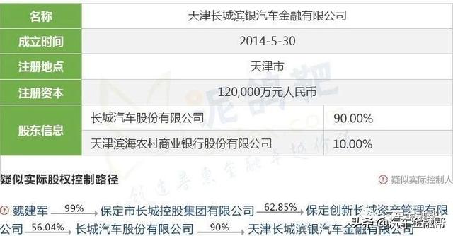 最全整理！目前25家汽车金融公司实际控制人透析（建议收藏）